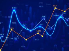 Об’єм рекламно-комунікаційного ринку України 2024 і прогноз об’ємів ринку 2025