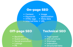 SEO-стратегія для нових сайтів: з чого почати