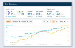 Повна автоматизація SEO-звітів у 2025 році: як AI замінює рутинну аналітику
