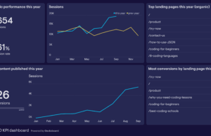 SEO-дашборд 2025: як автоматизувати моніторинг трафіку, позицій і контенту на одному екрані